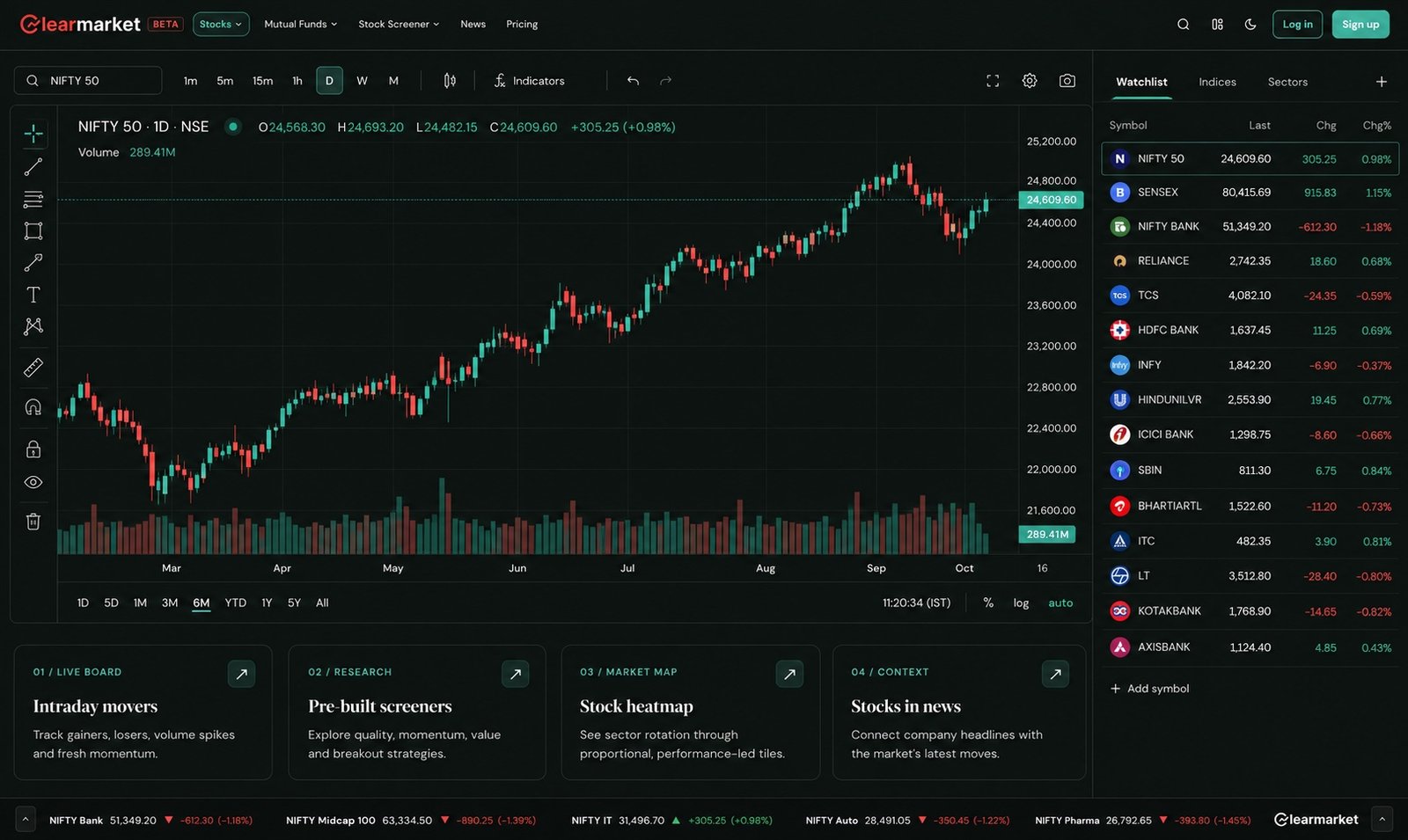 Dark ClearMarket Console with a NIFTY 50 chart, research tools and watchlist